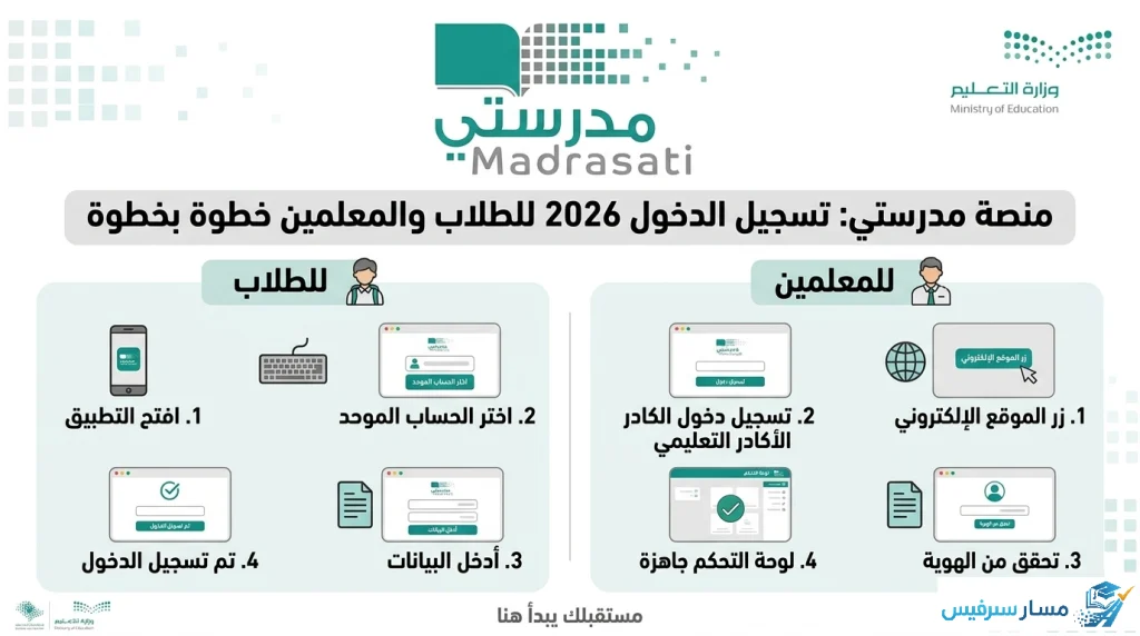 منصة مدرستي تسجيل