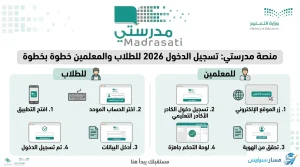 منصة مدرستي تسجيل